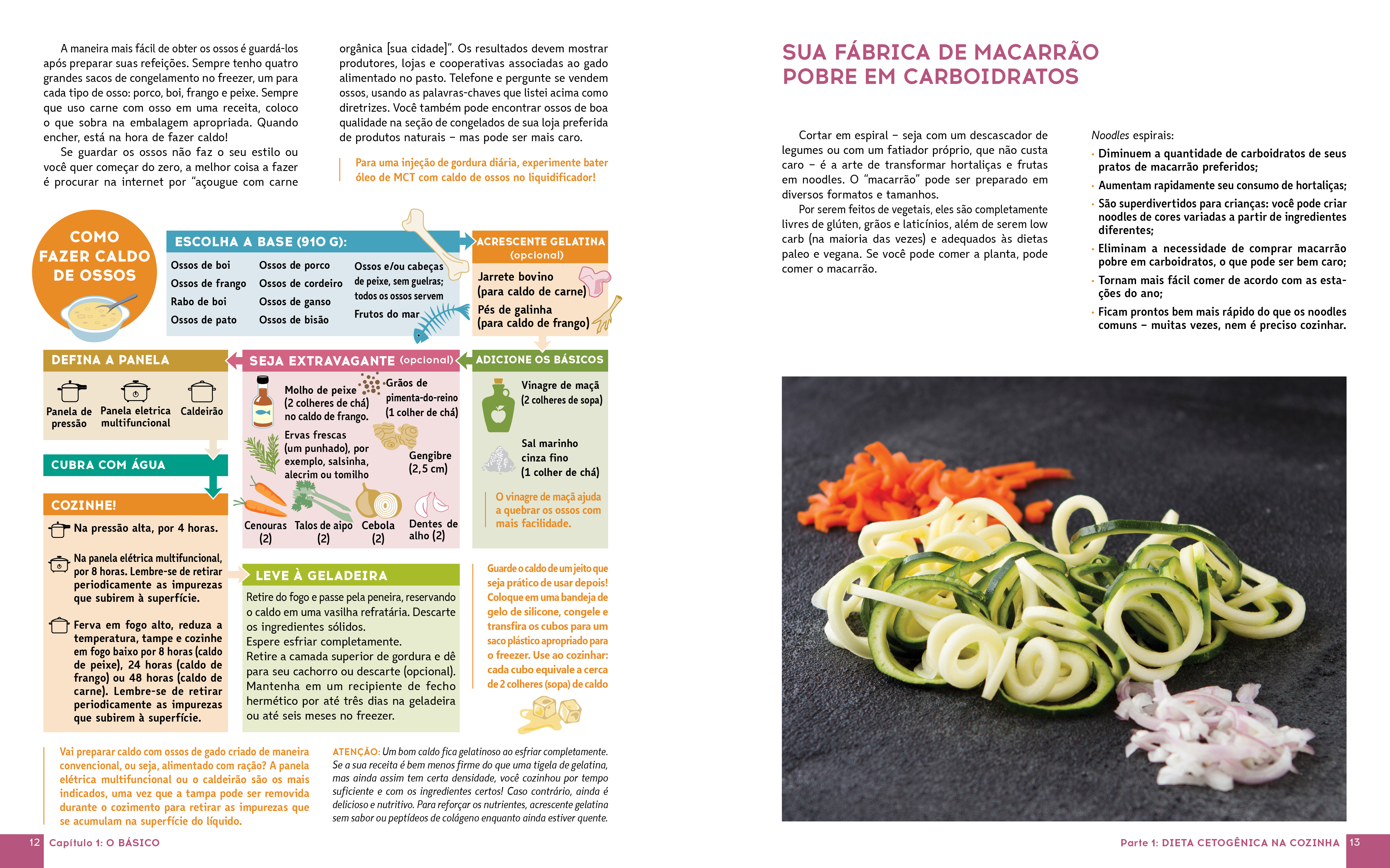 Low Carb - A Dieta Cetogênica - 125 receitas - Leanne Vogel